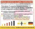 ogl2/chcesz-zaistniec-na-rynku-niemieckim-koniecznie/2/45542/1/1/333/714/747/3201